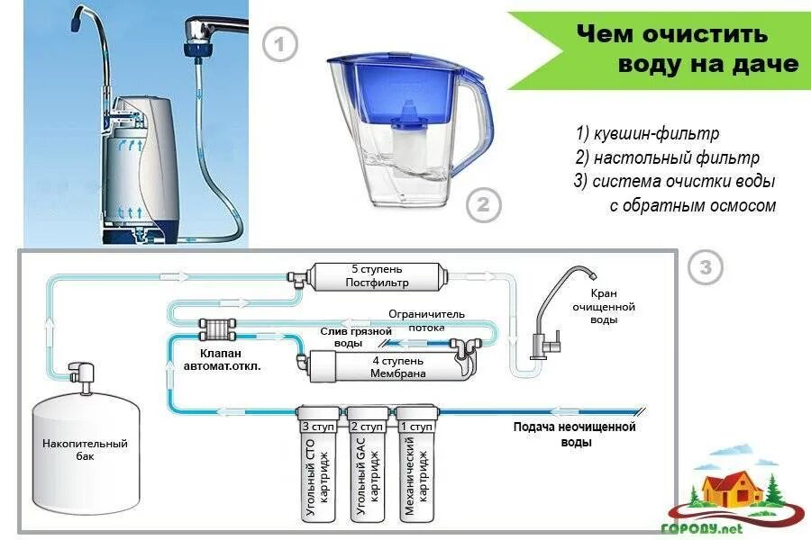 Ошибка вода в фильтре