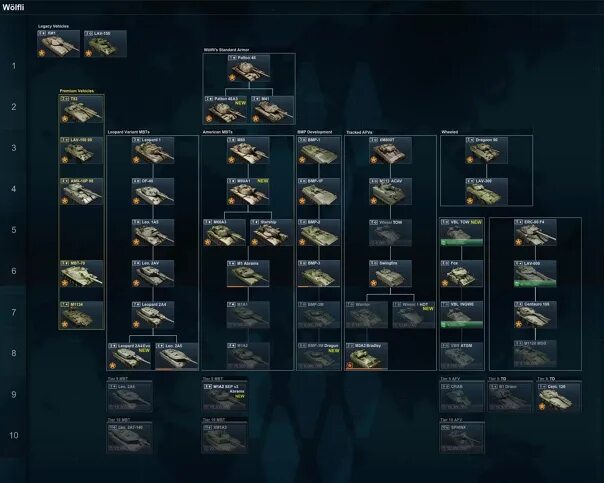 Сообщество Steam :: Скриншот :: Germany tech tree..........COMPLETED