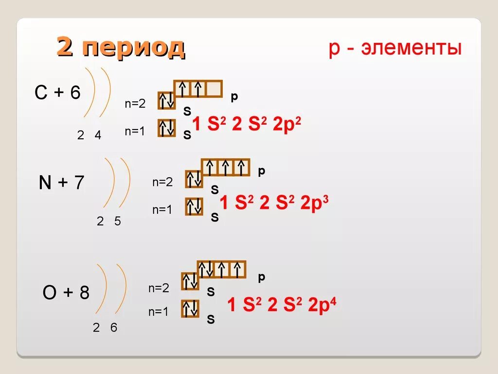 Строение электронных оболочек атомов. Строение электронных оболочек атомов 8 класс. Строение электронных оболочек атомов 8 класс 6 период. Химия 8 класс 1s2 2s2. Строение электронных оболочек 8 класс презентация