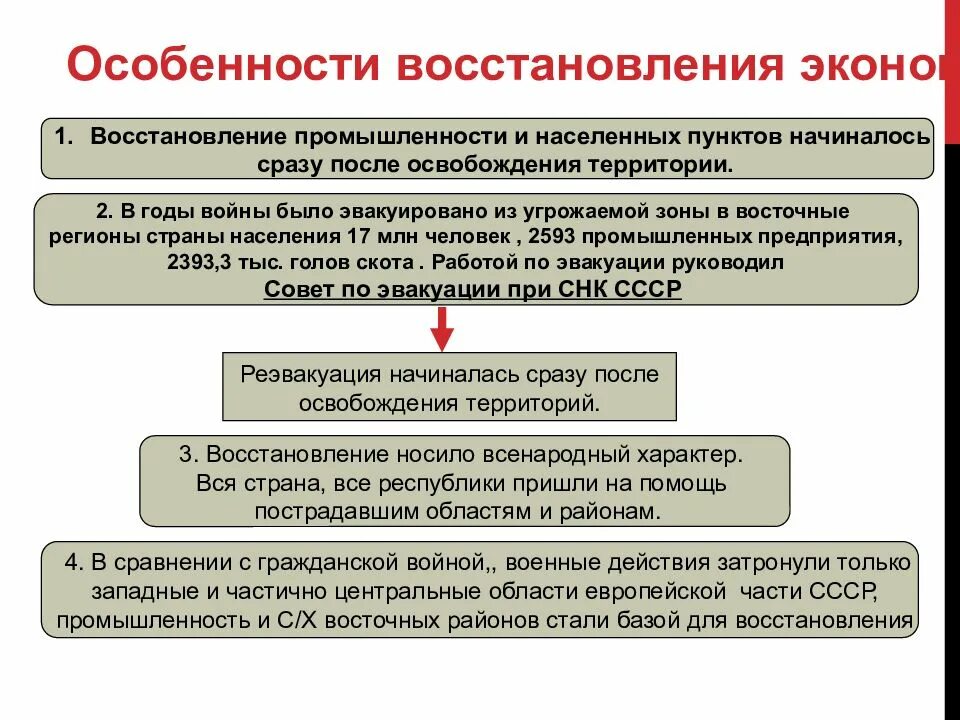 Экономика ссср после великой отечественной. Экономика 1945-1953. Восстановление хозяйства в послевоенный период СССР 1945 1953. Восстановление экономики страны. Восстановление экономики СССР после войны.