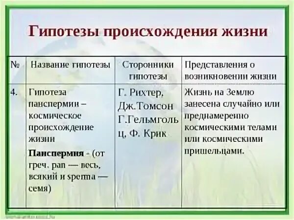 Гипотезы по биологии 9 класс. Гипотезы происхождения жизни таблица. Теории происхождения жизни. Гипотезы происхождения жизни на земле таблица. Гипотезы происхождения жизни человека.