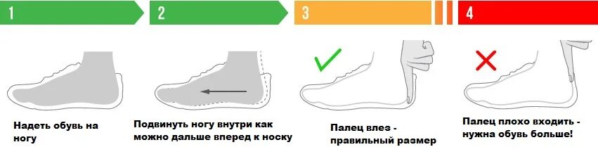 Ношу обувь на размер меньше. Как правильно выбрать размер кроссовки. Подобрать размер кроссовок. Как правильно подобрать кроссовки по размеру. Правильное расположение стопы в обуви.