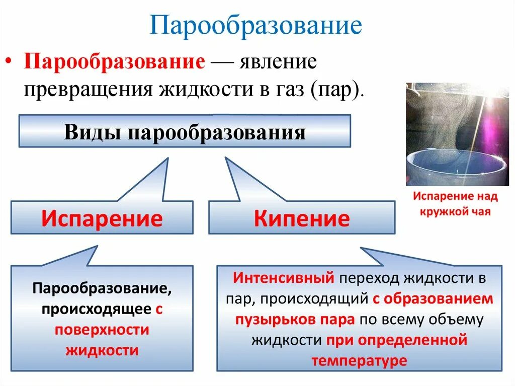 Кипение испарение жидкостей. Испарение и кипение. Испарение и кипение жидкости. Кипение парообразование. Сравнение испарения и кипения.