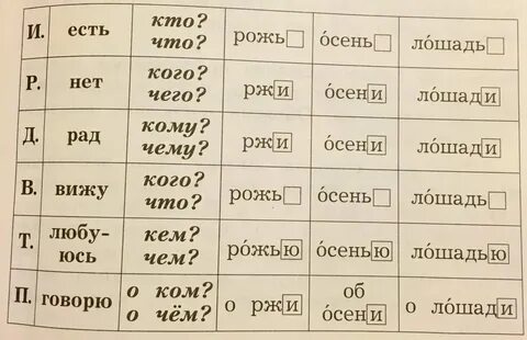 Прийти склонение слова