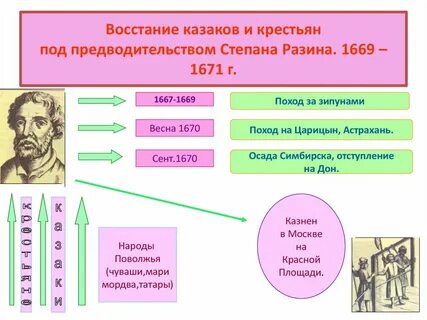 Восстание 1670 1671