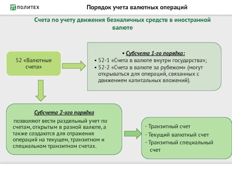 Порядок ведения учета кассовых операций в иностранной валюте. Особенности ведения учета валютных операций. Учет операций в иностранной валюте. Учет денежных средств на валютном счете в схеме.