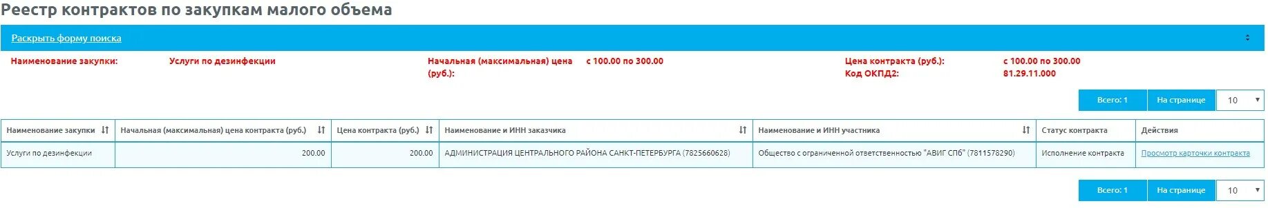 Даты заключения контракта. Малые закупки по договорам. Малые закупки. Реестр закупок малого объема по 44 фз. Электронный магазин малых закупок.