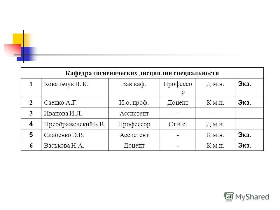 Список лекторов. Список лекторов
