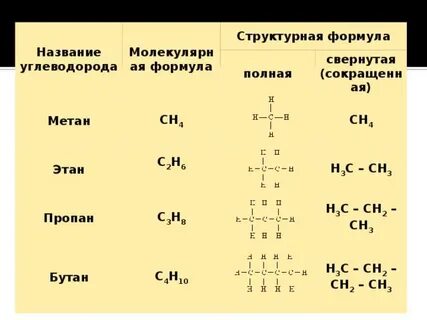 С2н6 структурная