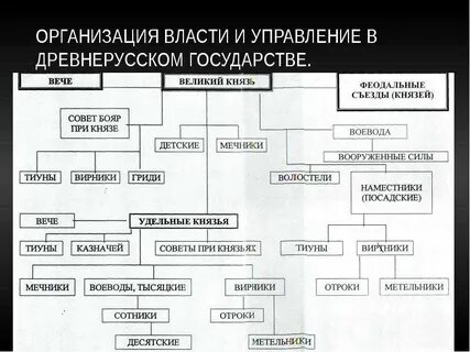 Управление и распределение власти