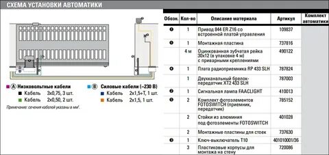 Привод откатных ворот инструкция