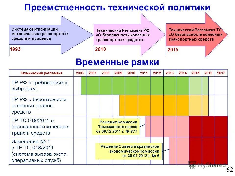 Центр оценки соответствия. Решение 44 о типовых схемах оценки соответствия. Подтверждение соответствия. Центр оценки соответствия. Технический регламент рф.