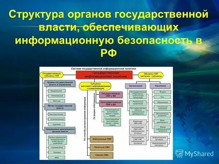 Действие субъектов по обеспечению пользователей информационными продуктами