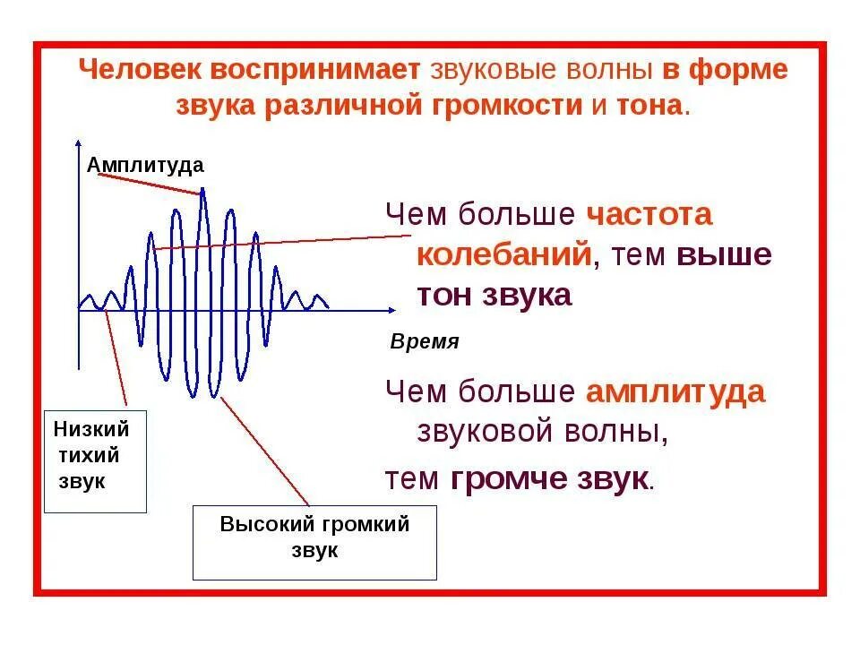 Тон звука зависит от частоты. Высокочастотные звуки примеры. Шкала акустических волн. График колебаний звуковой частоты. Схема колебаний источника звука.