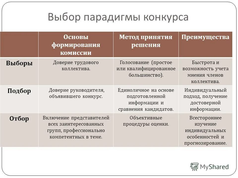 Парадигма выбора. Антропоцентрический подход в педагогике. Парадигма выбора. Парадигма выбора. Конструктивизм парадигма.