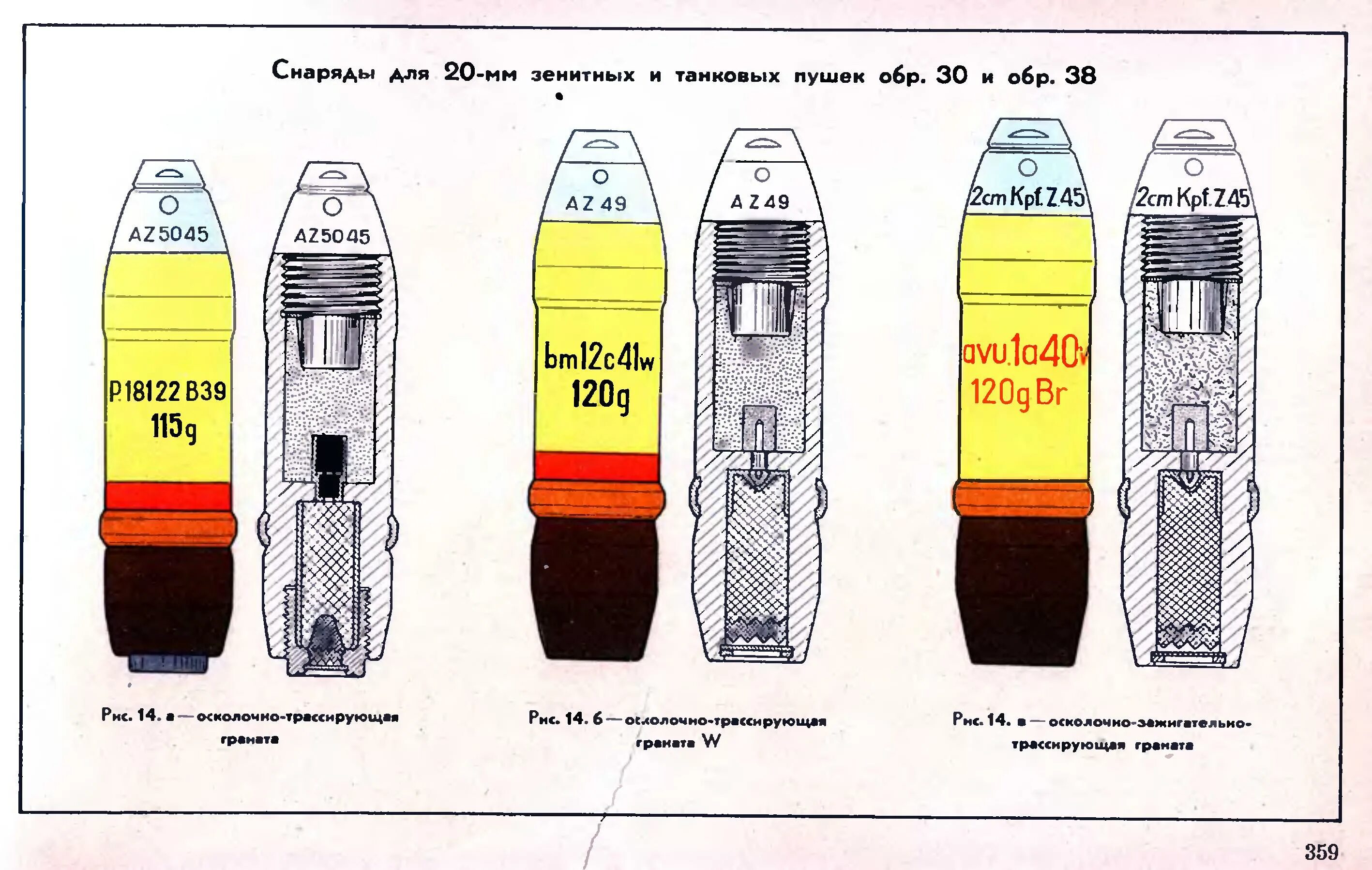 Детонатор снаряда