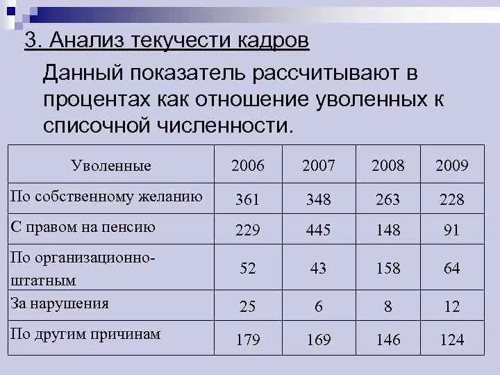 Коэффициент уволенных. Анализ текучести кадров. Показатель текучести кадров. Коэффициент текучести персонала. Норматив коэффициента текучести кадров.