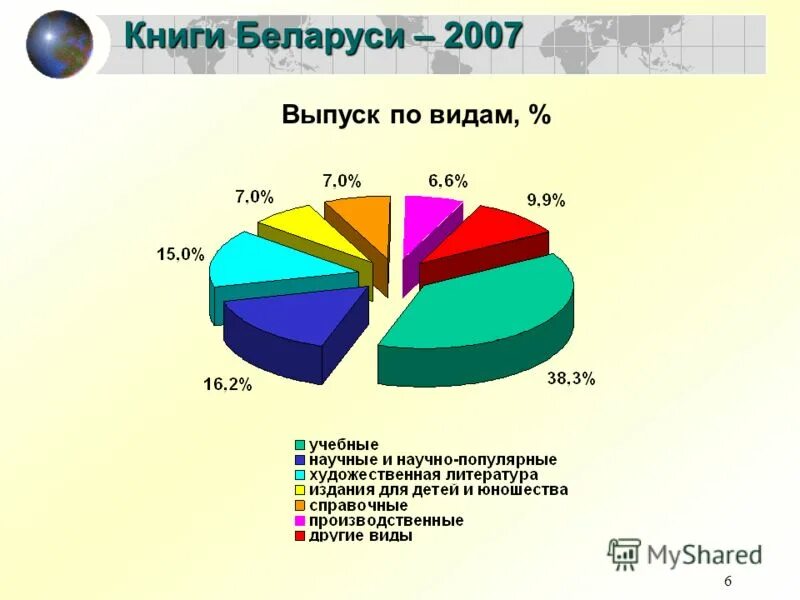 рынок белорусских акций. беларусь в 2007 году. динамика свободы сми белоруссии. импорт из белоруссии в россию. рождаемость в беларуси по годам.