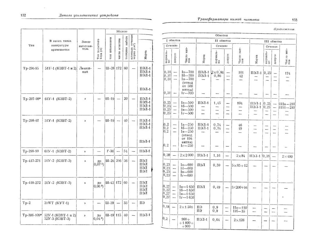 трансформатор твз 1 1 характеристики