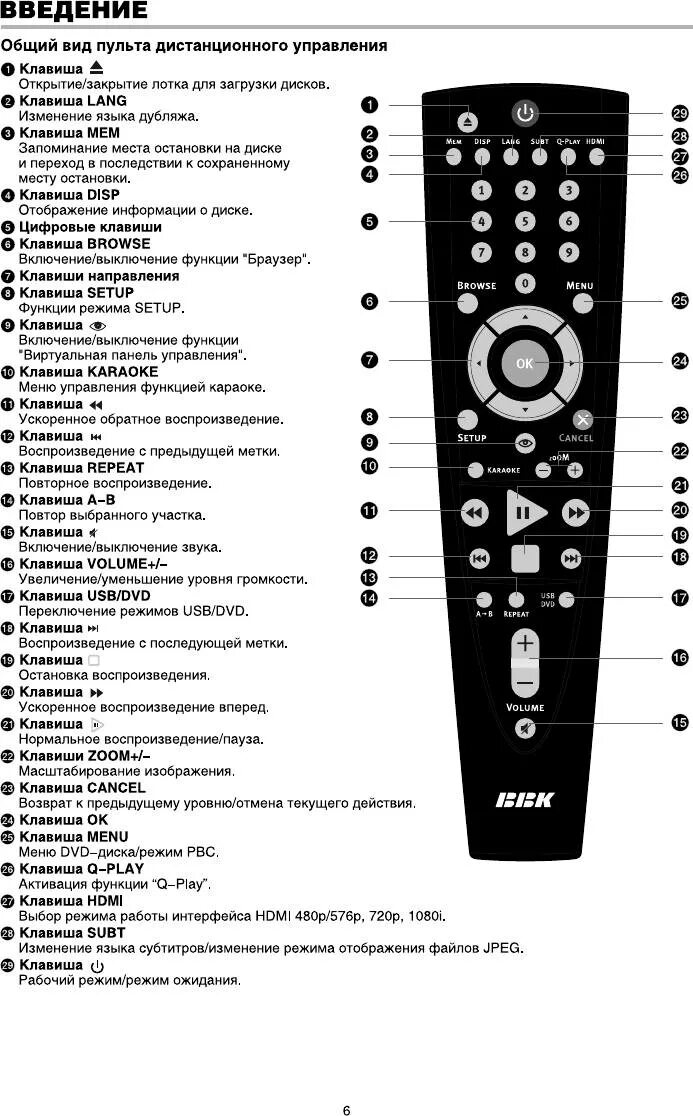 Назначение кнопок на пульте двд плеера. Телевизор панасоник кнопки сбоку. Daewoo инструкция видеомагнитофон. Как включить дивиди. Пульт для двд самсунг p355b.