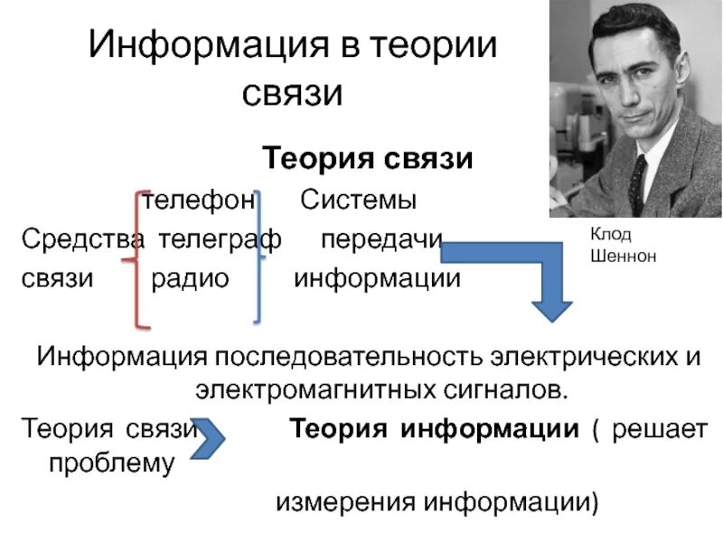 Автор теории информации. Теория информации шеннона.
