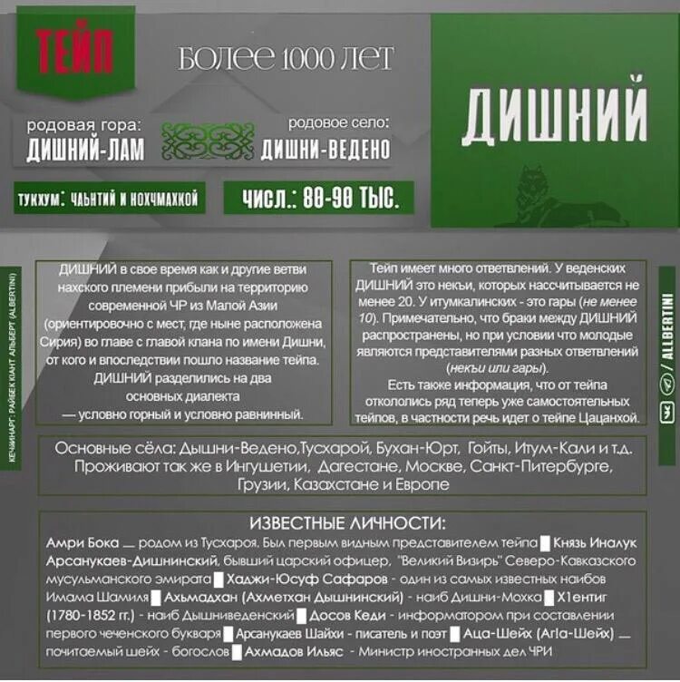 Список чеченских тайпов. Ч1инхой. Девять тукхумов чеченцев. Чеченские тейпы список. Чеченские тейпы список.