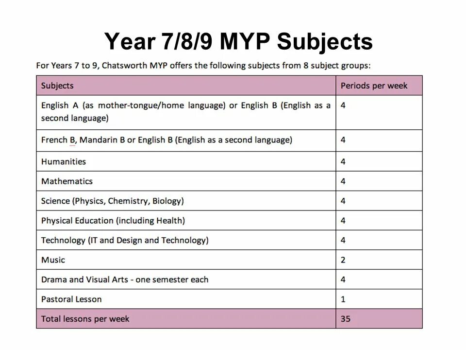 Sciences for the IB MYP 1. IB Mathematics MYP 2. Критерий MYP B И D математика. MYP Mathematics. Контрольная работа shopping