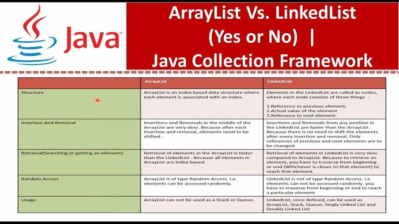 LINKEDLIST java методы. ARRAYLIST LINKEDLIST java разница. LINKEDLIST java реализация. Linkedlist java