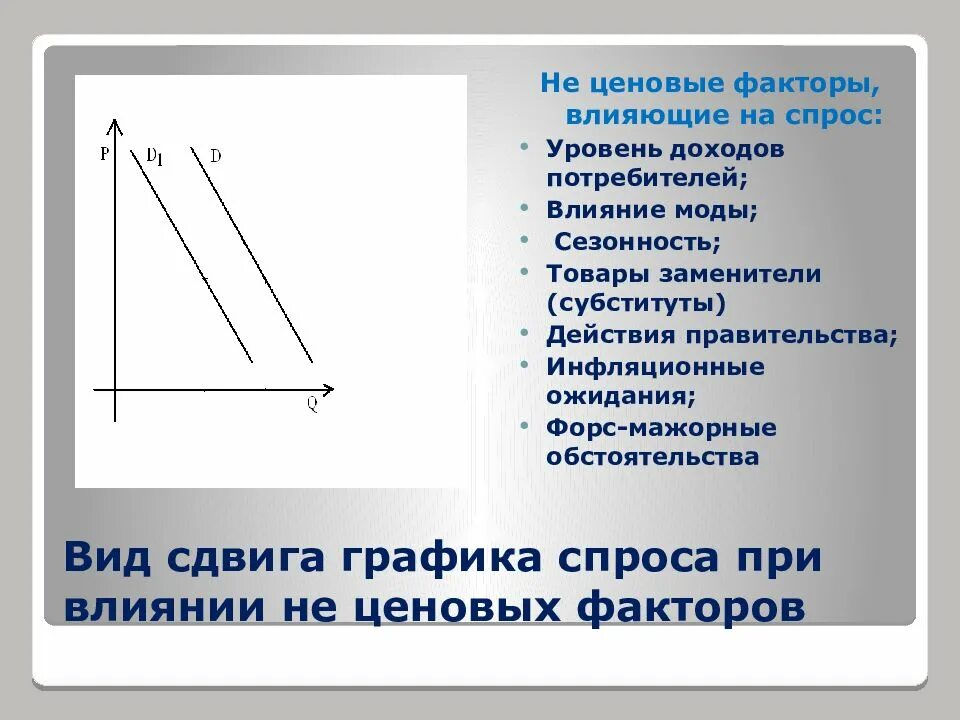 Спрос не испытывает влияние. Влияние моды на спрос и предложение. сезонность влияет на спрос. влияние ценовых факторов на предложение. факторы влияющие на спрос и предложение.