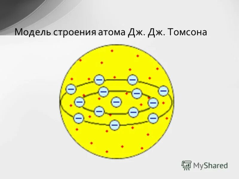 Модель атома Дж Томсона. Модель Томсона рисунок. Строение атома по томсону