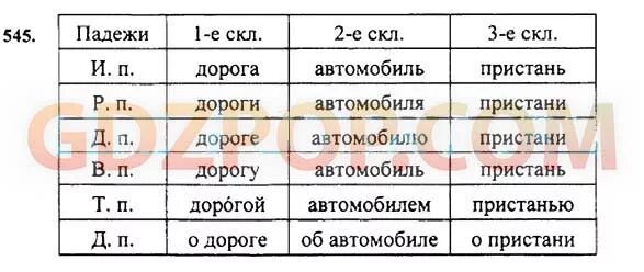 Ехать по дороге падеж. Просклонять по падежам дороги. По дороге падеж. Дорога просклонять по падежам. Дорога склонение и падеж.