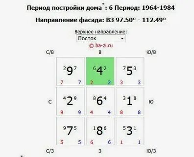8 период