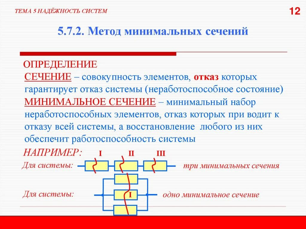 Определение например