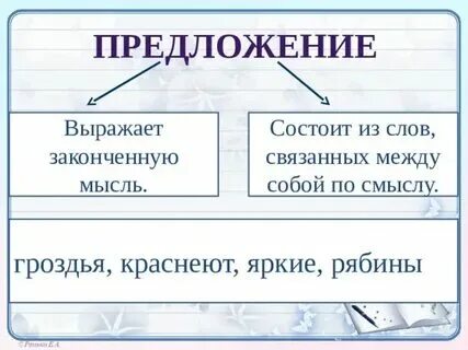 Презентация на тему виды предложений 3 класс. Презентация на тему виды предложений 3 класс