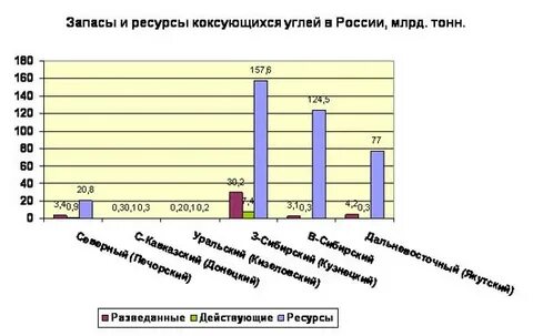 Где добывают коксующийся уголь