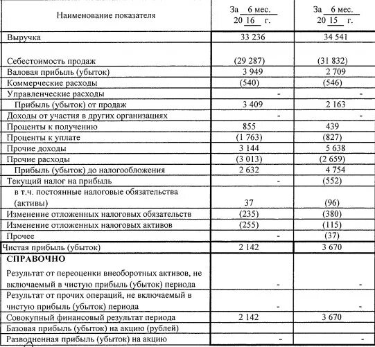 Прибыль от прочих операций. Финансовый результат от прочих операций. Базовая прибыль убыток. Результат от прочих операций, не включаемый в чистую прибыль. Прочие операции не включаемые в чистую прибыль.