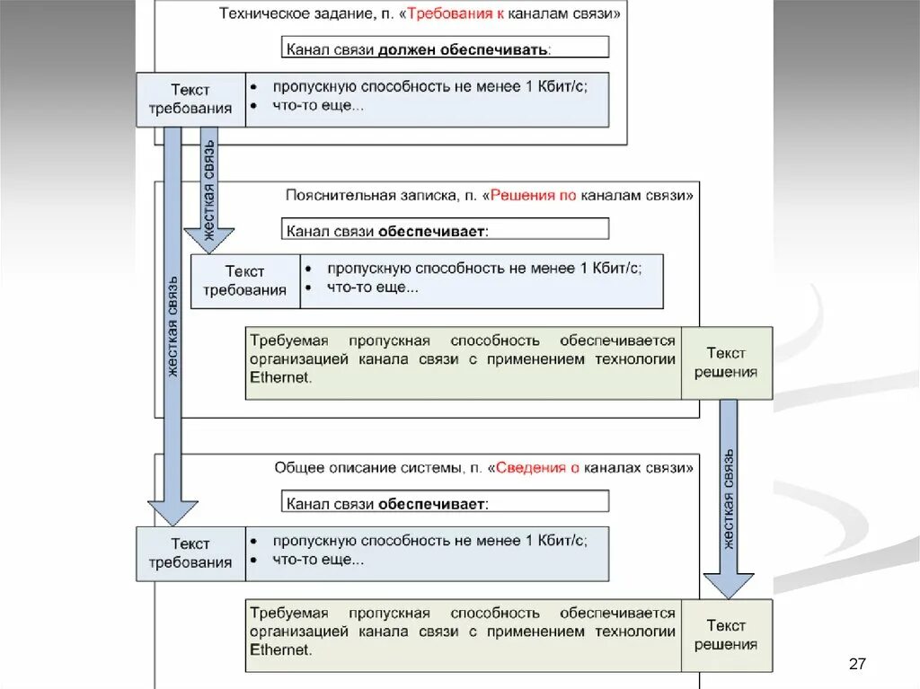 Техническое задание на разработку программного продукта. Пример технического задания на разработку программного обеспечения. Техническое задание по написанию программы. Техническое задание на программное обеспечение образец. Технические задание изделии