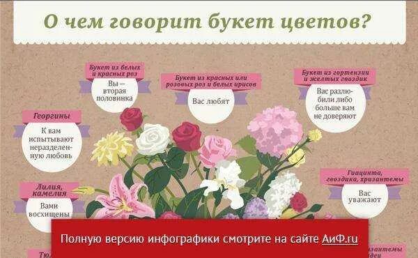 Число цветов значение. Язык цветов в букете. значимость цветов в букете. значение цветов в букете. количество цветов в букете значение.