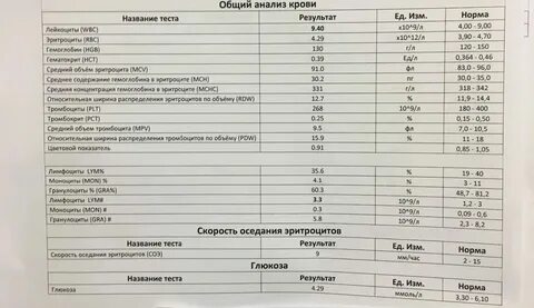 Общ это расшифровка