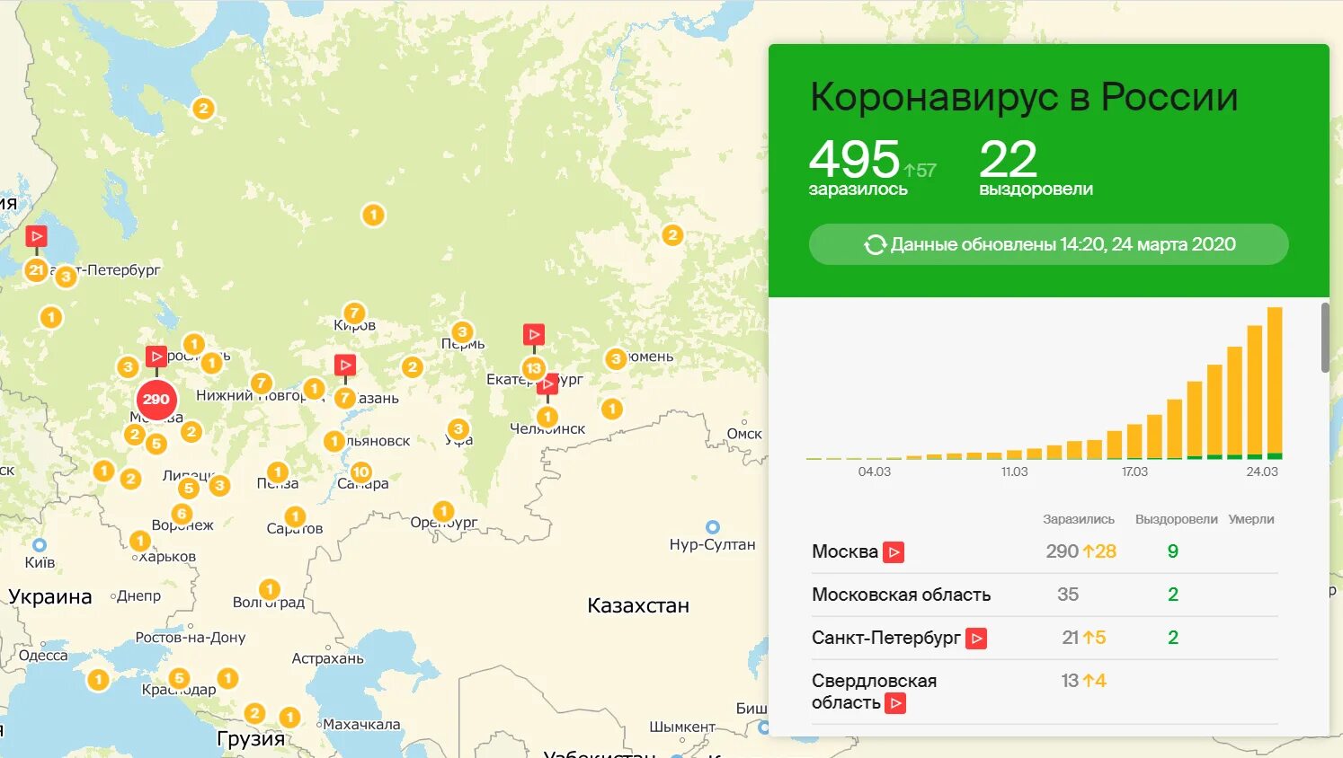 2gis лого. 2гис вирус. Gig 2. Ис 2. Карта россии коронавирус.