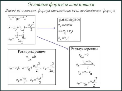 Буквы кинематики
