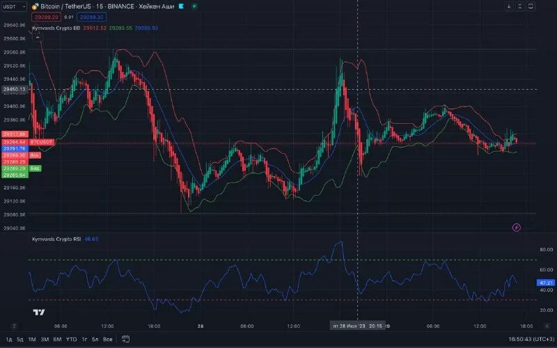 Аналоги трейдинг вью. Аналоги трейдинг вью. Аналоги трейдинг вью. Пинцет на графике трейдера. Аналоги трейдинг вью.
