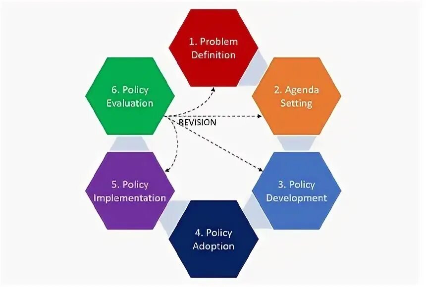 Public definition. Звездограммы Хофстеде. Hofstede Cultural Dimensions Theory. Hofstede’s 6 Cultural Dimensions:. Герт Хофстеде теория.