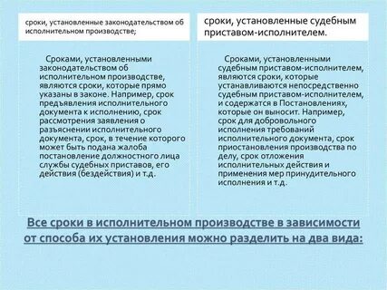 Срок ареста по исполнительному производству