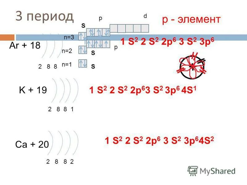 Строение электронных оболочек 8 класс презентация. Строение электронных оболочек химия. Строение электронных оболочек атомов. Схема строения электронной оболочки атома. Химия строение оболочки атома.