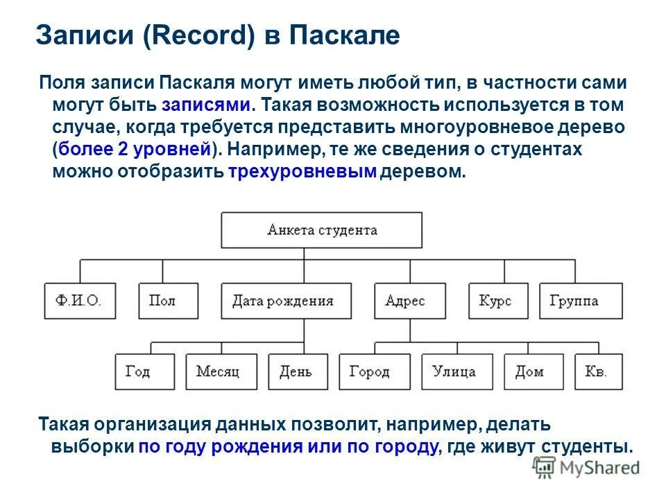 Паскаль. Структурированные типы данных запись. Записи (record) pascal. Pascal записи. Структурированный тип данных паскаль.