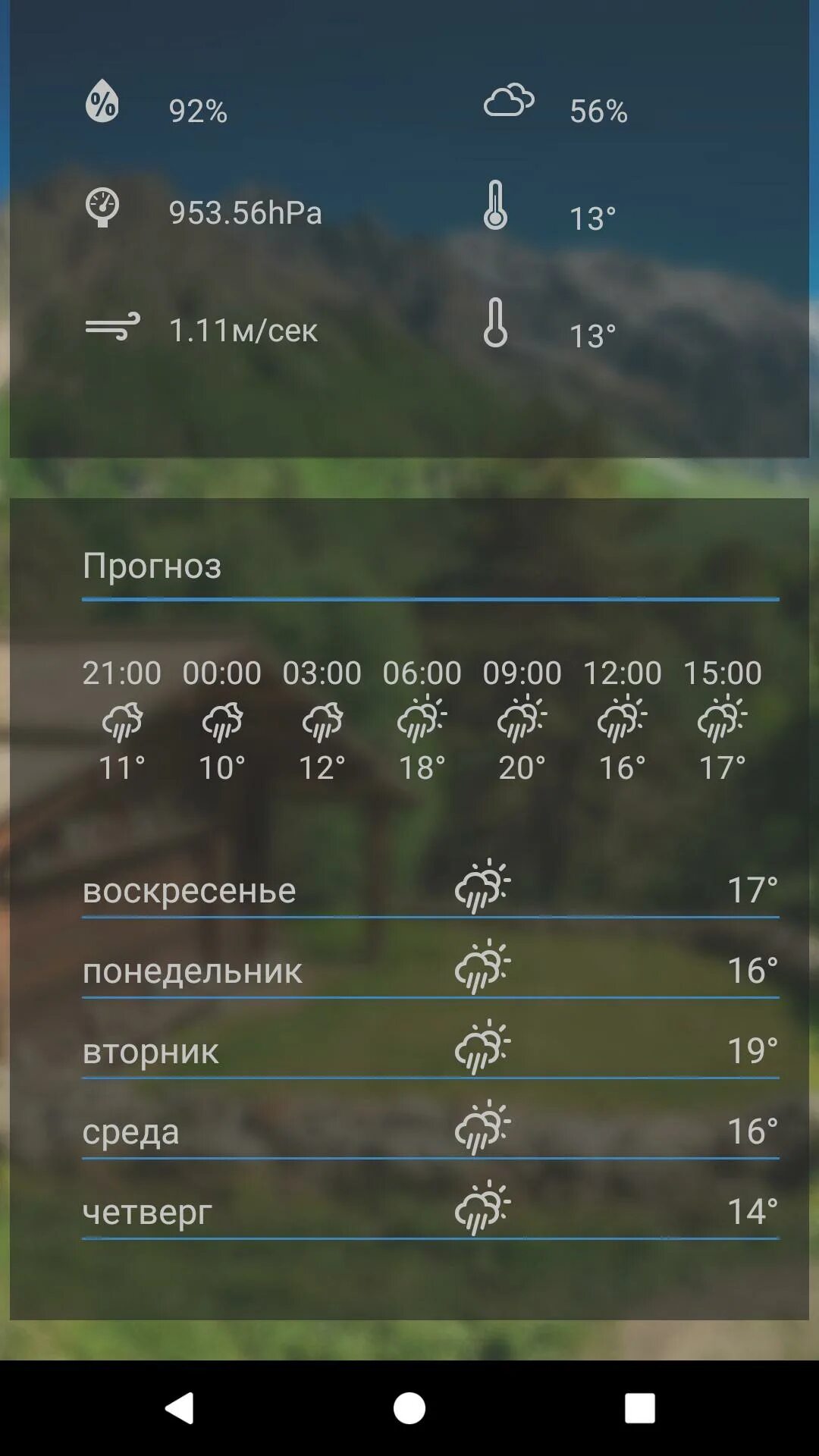 Погода во Владикавказе. Прогноз погоды во Владикавказе. Weather Владикавказ. Погода во Владикавказе на завтра. Прогноз погоды во владикавказе на неделю самый