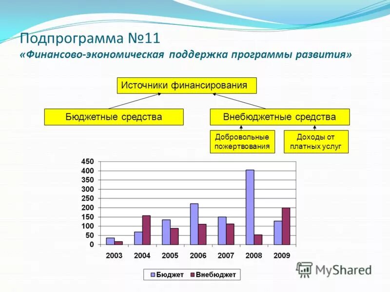 поддержка малого бизнеса в россии. поддержка малого бизнеса схема. направления гос поддержки предпринимательства. экономическая помощь программа. программа развития инфраструктуры.