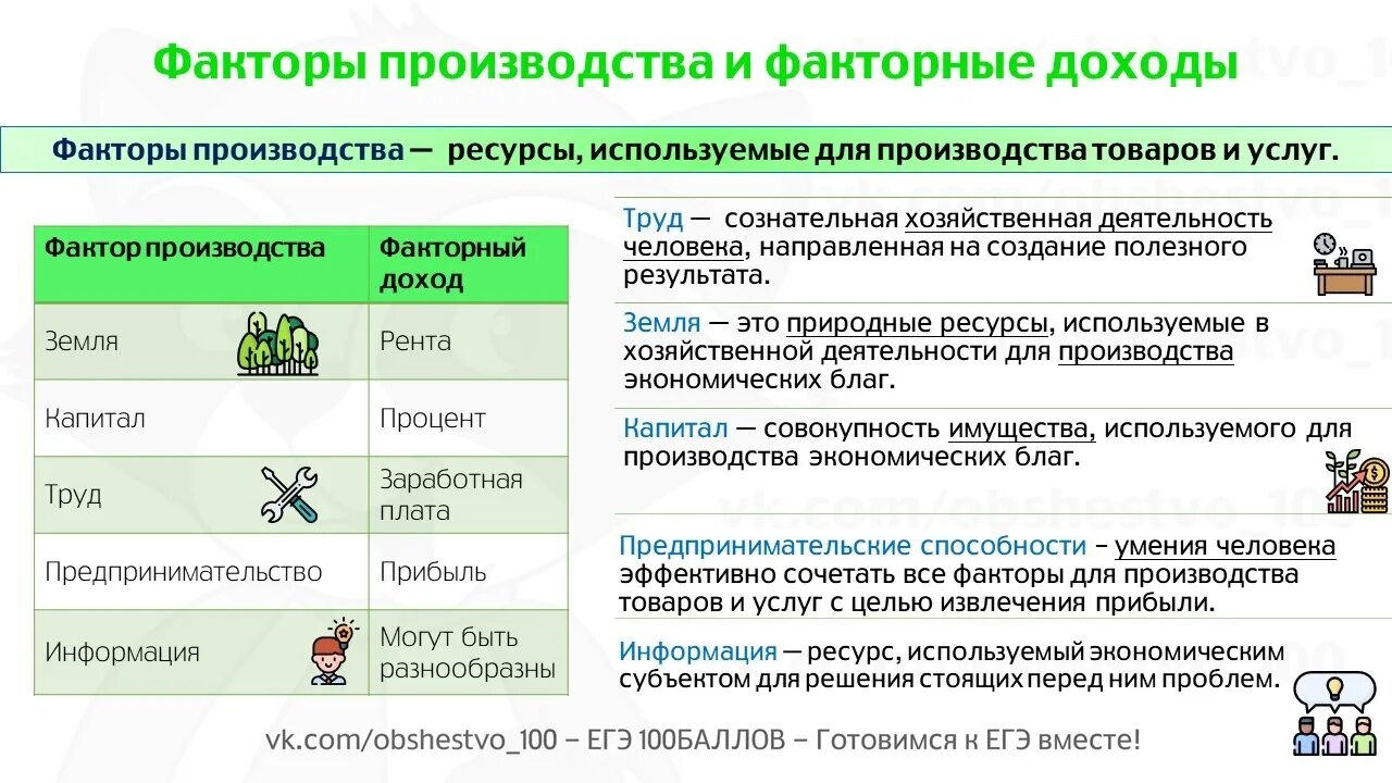 Информация прибыль капитал. Факторы производства Обществознание. Факторы производства и факторные доходы. Факторы производства в экономике. Схема факторы производства и факторные доходы.