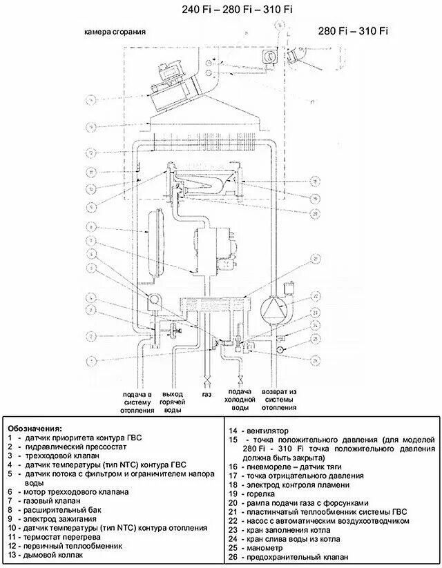 Газовый котел Baxi Luna 240 Fi. Схема газового котла бакси Луна 3 комфорт. Газовый котел бакси Луна 3. Котёл бакси Луна 3 240 Fi.